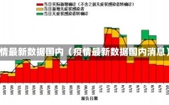 疫情最新数据国内（疫情最新数据国内消息）