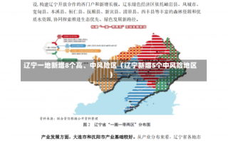 辽宁一地新增8个高、中风险区（辽宁新增5个中风险地区）