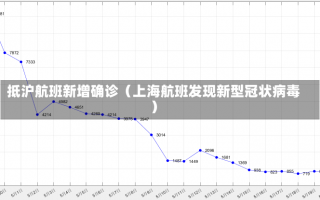 抵沪航班新增确诊（上海航班发现新型冠状病毒）