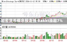 加密货币概念股走强 Bakkt涨超7%