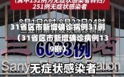 31省区市新增确诊病例31例（31省区市新增确诊病例139例）