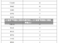 31省区市新增41例均为境外输入（31省区市新增21例境外输入）