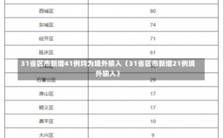 31省区市新增41例均为境外输入（31省区市新增21例境外输入）