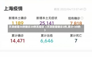 天津新增36例确诊20例无症状（天津新增确诊2例,累计130例）