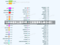 江苏新增本土确诊9例（江苏新增本土确诊6例）