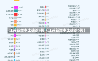 江苏新增本土确诊9例（江苏新增本土确诊6例）