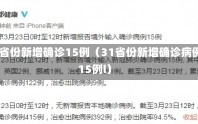 31省份新增确诊15例（31省份新增确诊病例15例l）