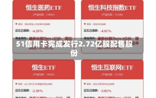 51信用卡完成发行2.72亿股配售股份