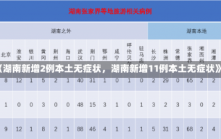 《湖南新增2例本土无症状，湖南新增11例本土无症状》