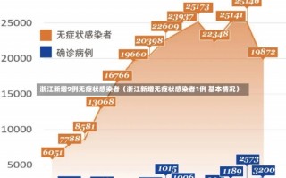 浙江新增9例无症状感染者（浙江新增无症状感染者1例 基本情况）