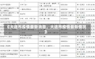 《大连市疫情最新消息，大连市疫情最新情况》