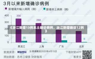 《浙江新增13例本土确诊病例，浙江新增确诊12例》