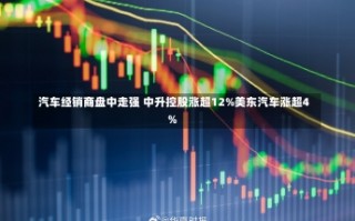 汽车经销商盘中走强 中升控股涨超12%美东汽车涨超4%