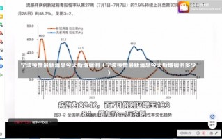 宁波疫情最新消息今天新增病例（宁波疫情最新消息今天新增病例多少）