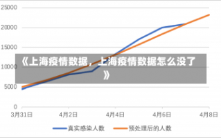 《上海疫情数据，上海疫情数据怎么没了》