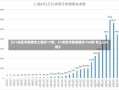 《31省区市新增本土确诊17例，31省区市新增确诊144例 本土126例》