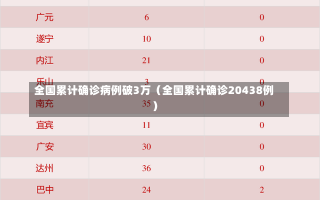 全国累计确诊病例破3万（全国累计确诊20438例）