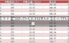 极兔速递-W11月6日斥资375.8万港元回购63万股