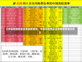 《中高风险地区名单最新查询，中高风险地区名单最新查询北京》