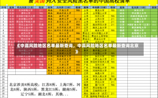 《中高风险地区名单最新查询，中高风险地区名单最新查询北京》