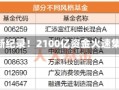 A股新纪录！2100亿资金火速集结