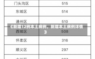 《新增12例本土病例，新增本土病例详情》