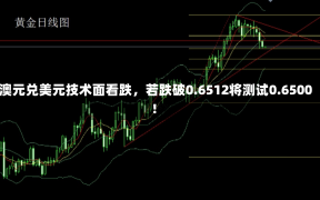 澳元兑美元技术面看跌，若跌破0.6512将测试0.6500！