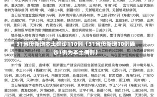 31省份新增本土确诊110例（31省份新增10例确诊1例为本土病例）