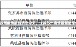 《江苏苏州疫情最新消息今天，江苏苏州疫情最新消息今天》