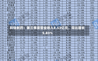 羚锐制药：第三季度营业收入8.53亿元，同比增长5.83%