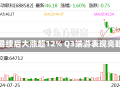 网易绩后大涨超12% Q3端游表现亮眼