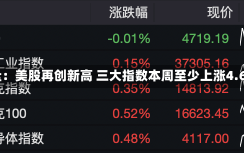 收盘：美股再创新高 三大指数本周至少上涨4.6%