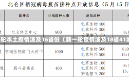 新一轮本土疫情波及16省份（新一轮疫情波及18省41城）