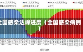 全国感染达峰进度（全国感染病例）