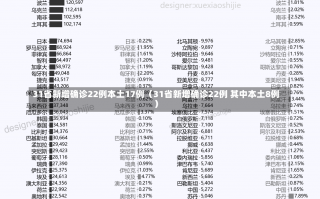 31省新增确诊22例本土17例（31省新增确诊22例 其中本土8例）