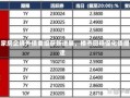 多家房企境外债重组获新进展，楼市回稳促化债提速