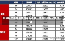 多家房企境外债重组获新进展，楼市回稳促化债提速