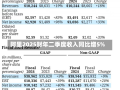 阿里2025财年二季度收入同比增5%