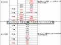 《疫情风险等级查询，疫情风险等级查询系统》