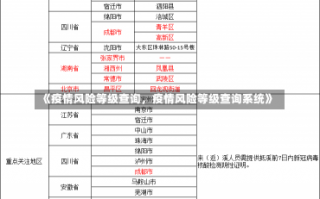 《疫情风险等级查询，疫情风险等级查询系统》