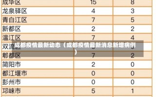 成都疫情最新动态（成都疫情最新消息新增病例）