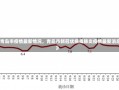 《青岛市疫情最新情况，青岛市新冠状病毒肺炎疫情最新消息》