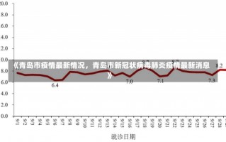 《青岛市疫情最新情况，青岛市新冠状病毒肺炎疫情最新消息》