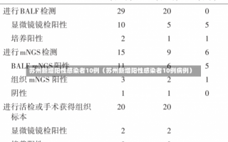 苏州新增阳性感染者10例（苏州新增阳性感染者10例病例）