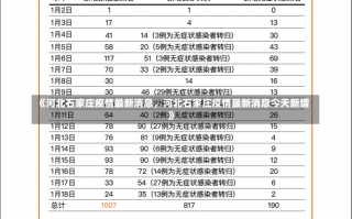 《河北石家庄疫情最新消息，河北石家庄疫情最新消息今天新增》