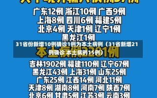 31省份新增10例确诊1例为本土病例（31省新增21例确诊 本土病例15例）