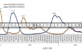 北京新冠病毒最新消息（北京新冠病毒最新消息昨天）