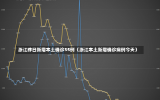 浙江昨日新增本土确诊35例（浙江本土新增确诊病例今天）