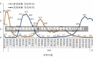 呼和浩特疫情最新情况（呼和浩特疫情最新情况2024年）