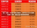 “银十”发威，800地产单周上涨超5%，地产ETF(159707)斩获三连阳！机构：重视Q4地产板块的投资机会